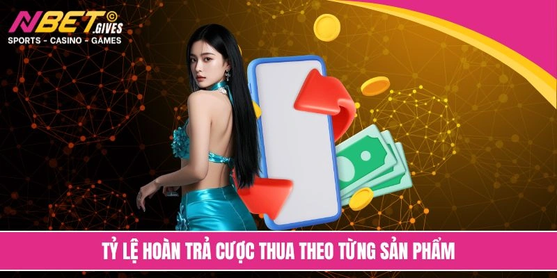 Tỷ lệ hoàn trả cược thua theo từng sản phẩm